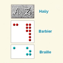 Comparative_Lettering_Hauy-Barbier-Braille.tif