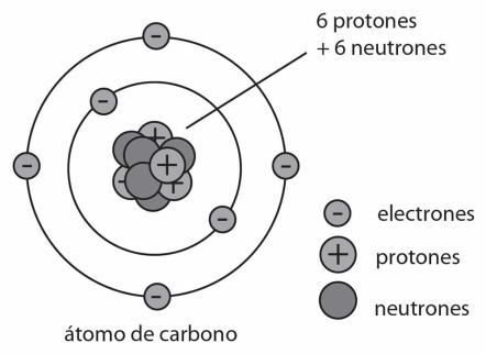 átomo-de-carbono